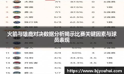 火箭与雄鹿对决数据分析揭示比赛关键因素与球员表现